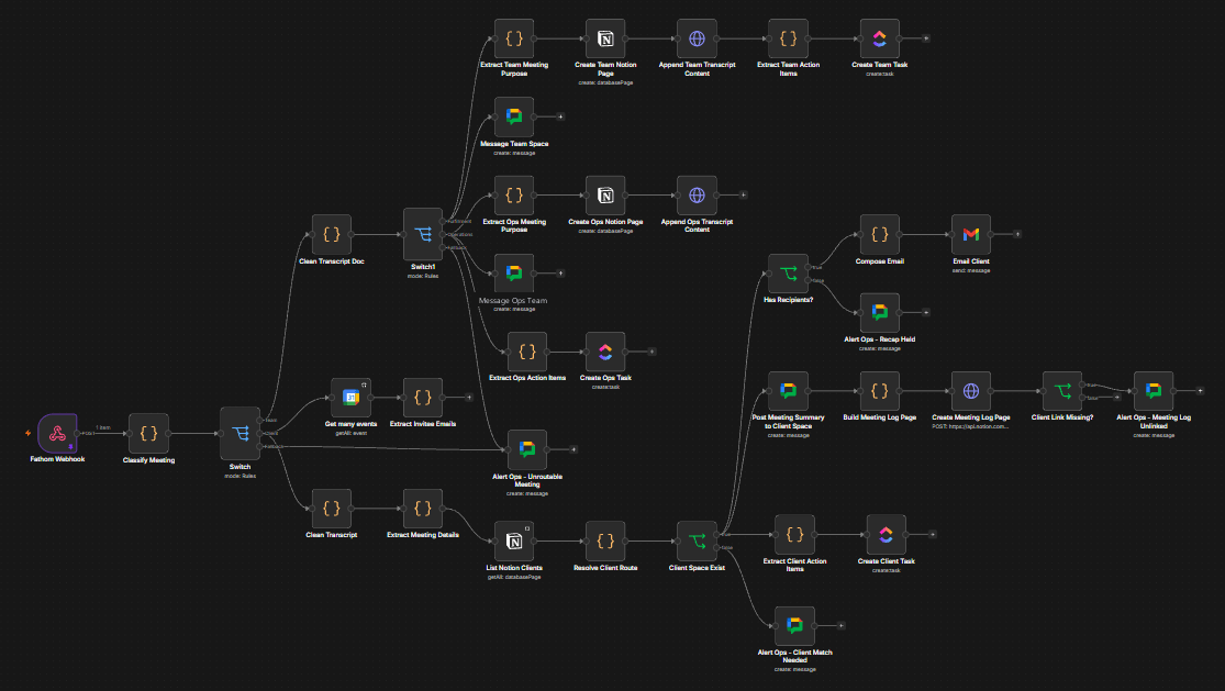 A webhook fanning into parallel branches that classify the meeting, resolve the client, then write out.