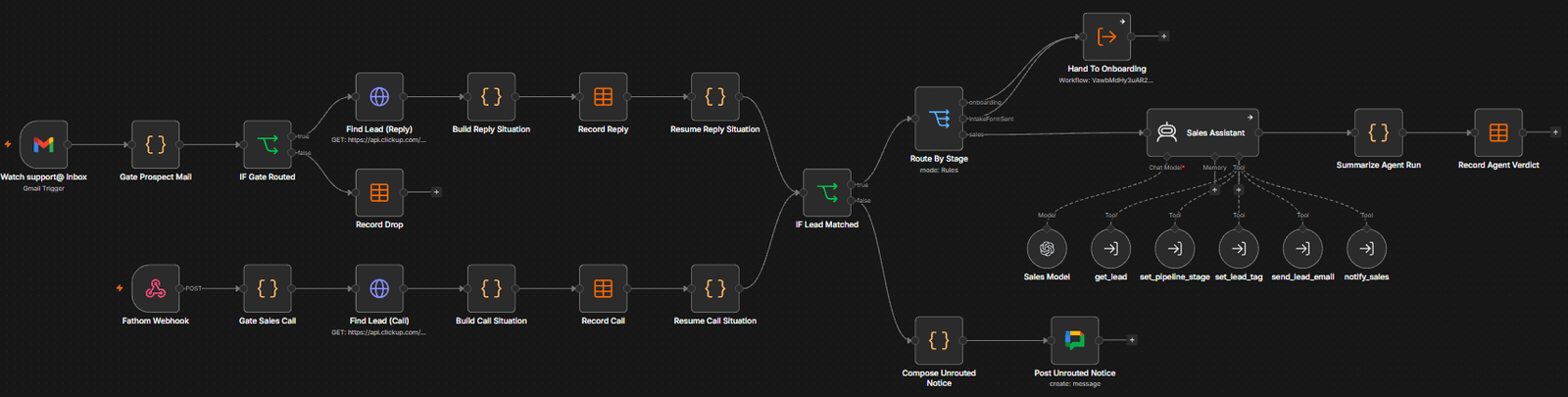 The whole system: both triggers, the audit writes, and the five tools hanging off the agent.