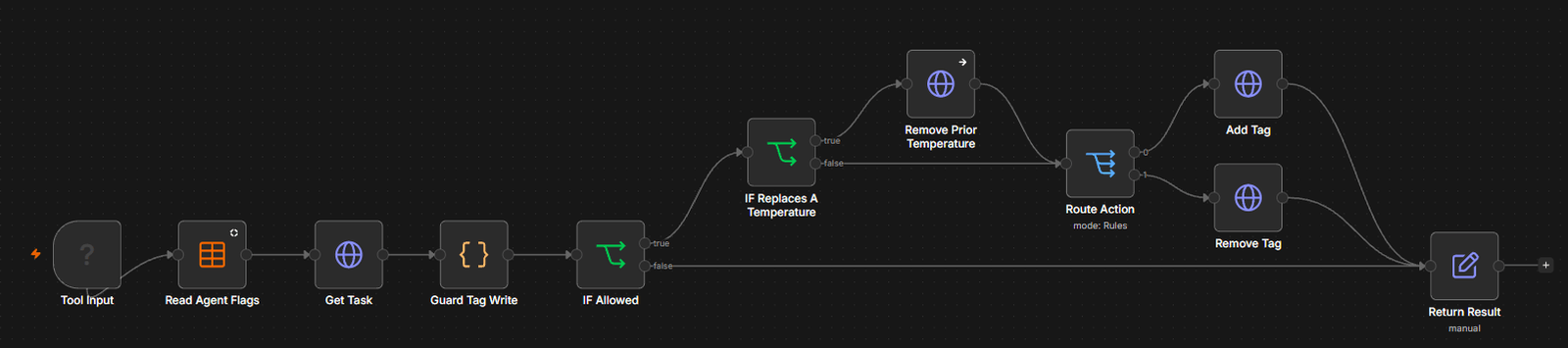 Setting a temperature tag.